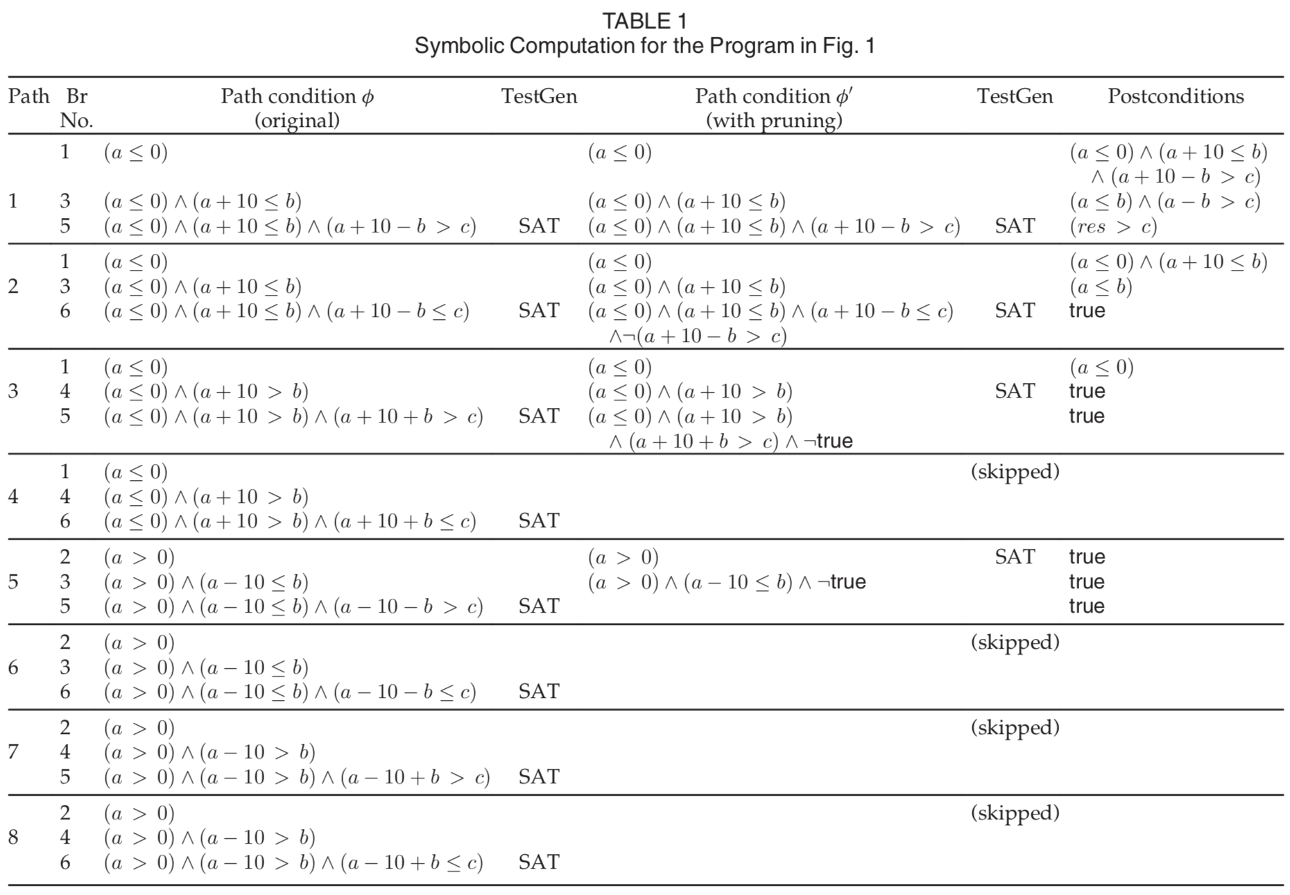 Table.1