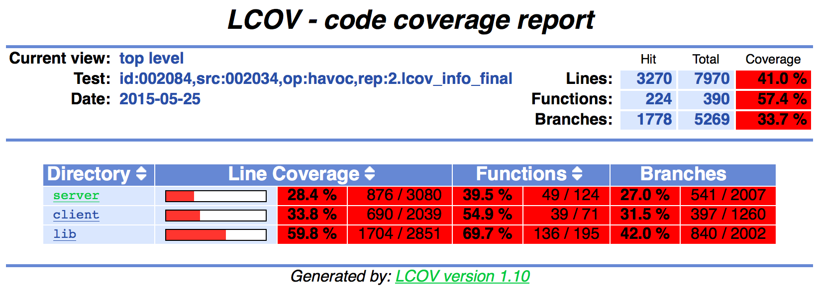 afl-cov